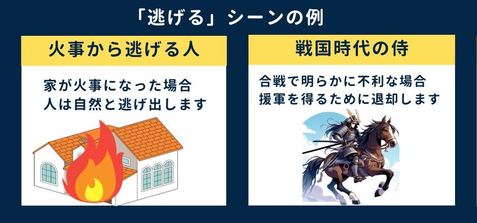 ①火事から逃げる人 家が火事になった場合、人は自然と逃げ出します。 ②戦国時代の侍 合戦で明らかに不利な場合、援軍を得るために退却します。